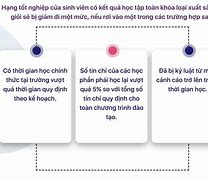 Cách Tính Điểm Pt4 Ueh