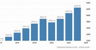 Gdp Của Indonesia 2021