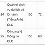 Học Phí 1 Năm Của Đại Học Y Hà Nội