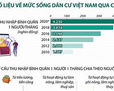 Mức Sống Ở Malaysia