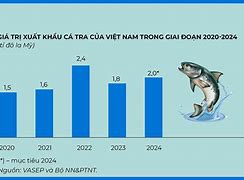 Xuất Khẩu Cá Tra 6/2022 Pdf Free Download Download